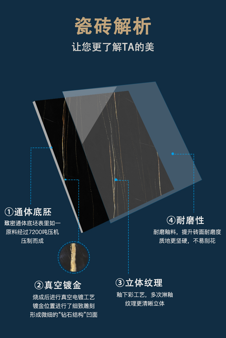 金鉆石瓷磚解析.jpg